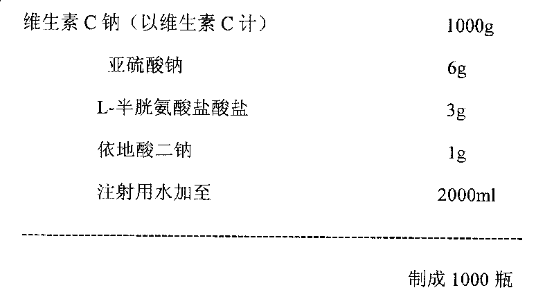 Vitamin C injection and preparation method thereof