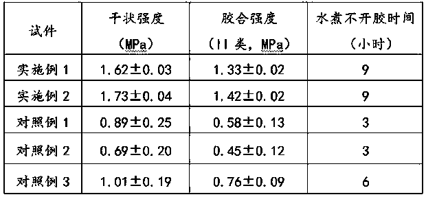 Non-formaldehyde albumin adhesive and preparation method thereof