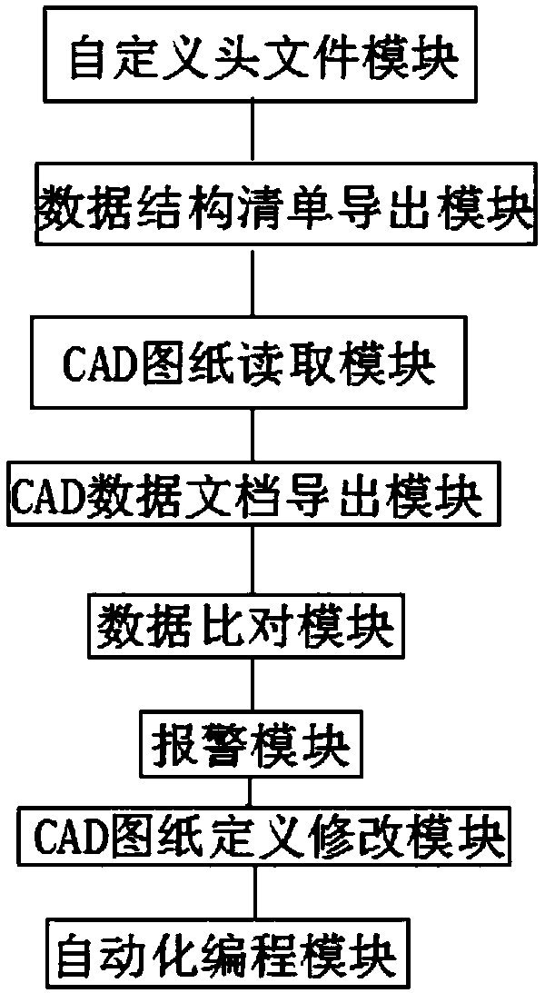 Intelligent conveying software and hardware integrated assembling system and technology