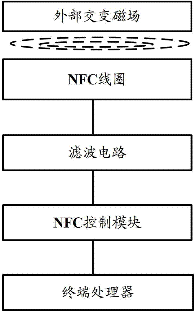 User terminal and method controlling switching of near field communication (NFC) unit and wireless charging unit