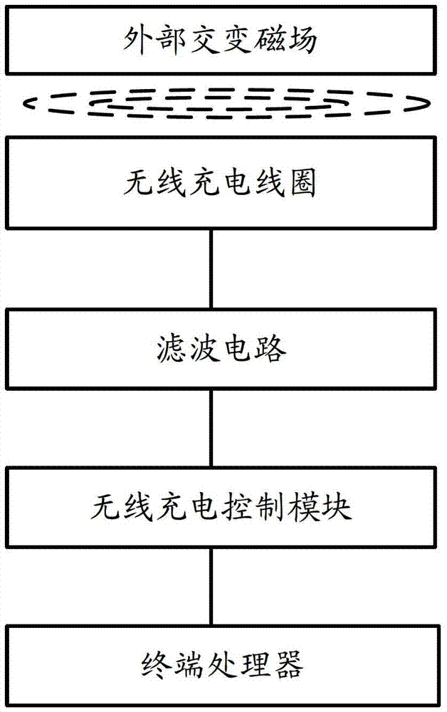 User terminal and method controlling switching of near field communication (NFC) unit and wireless charging unit