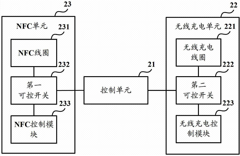 User terminal and method controlling switching of near field communication (NFC) unit and wireless charging unit