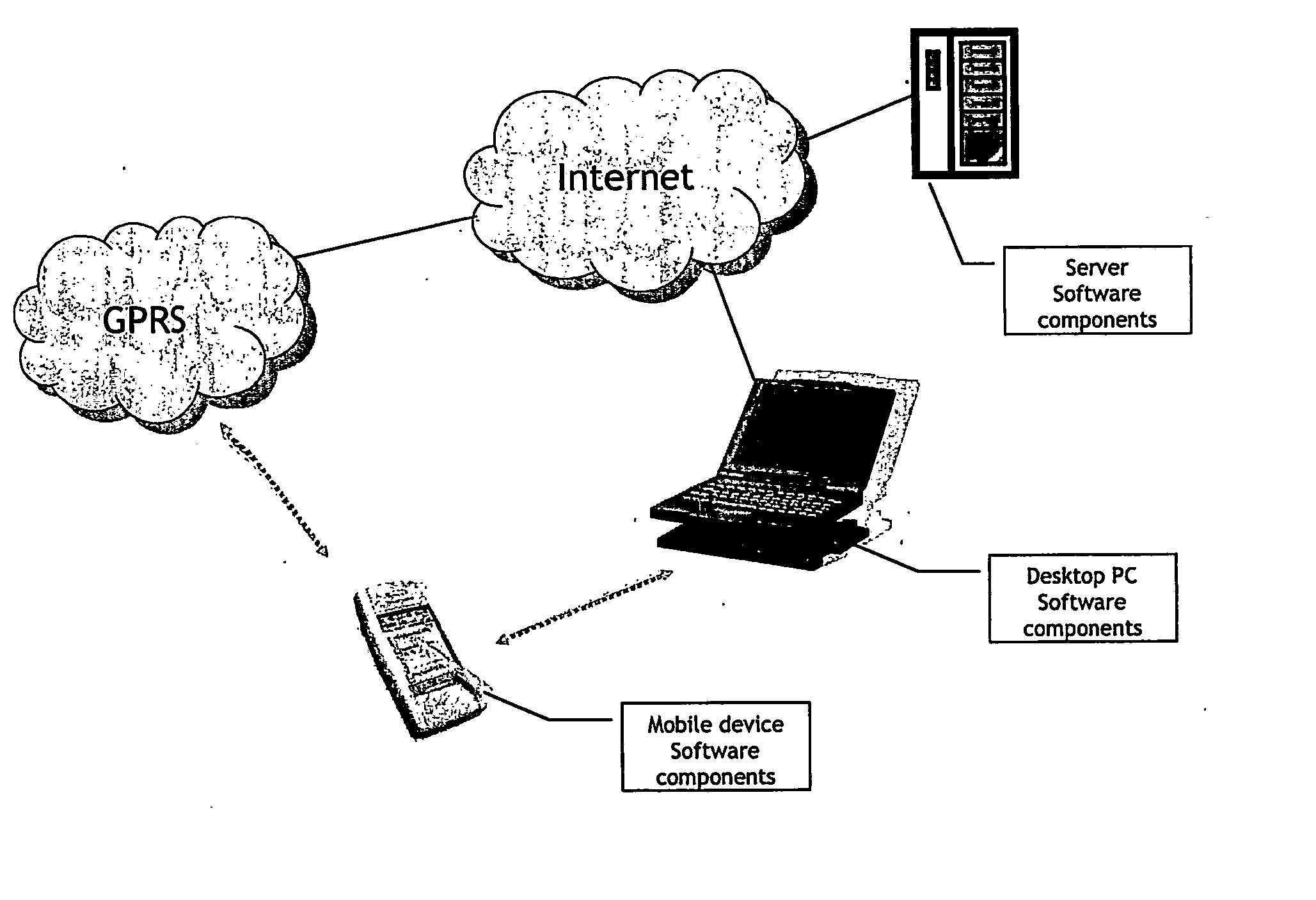 Secure Multi-Entity Access to Resources on Mobile Telephones