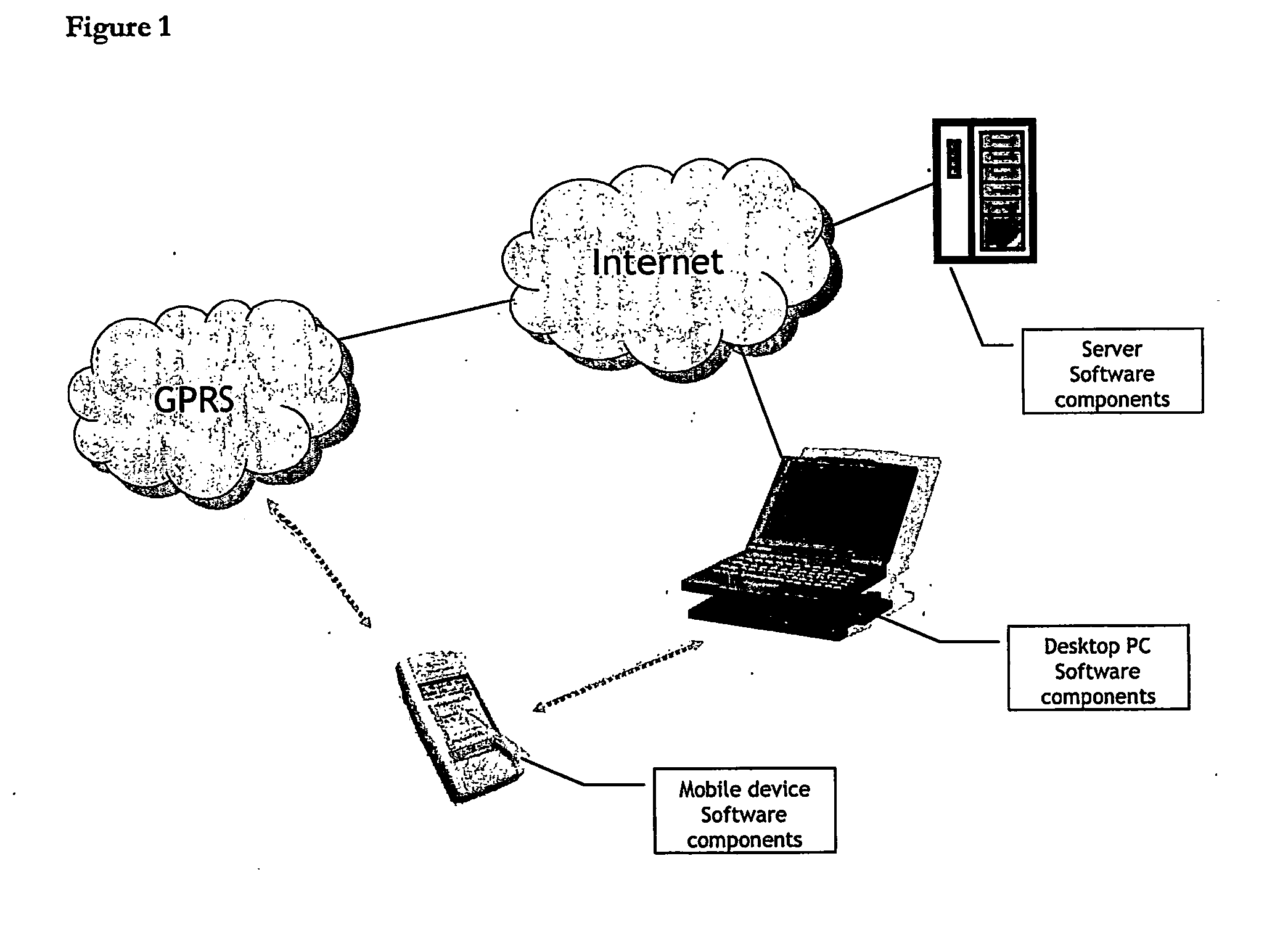 Secure Multi-Entity Access to Resources on Mobile Telephones