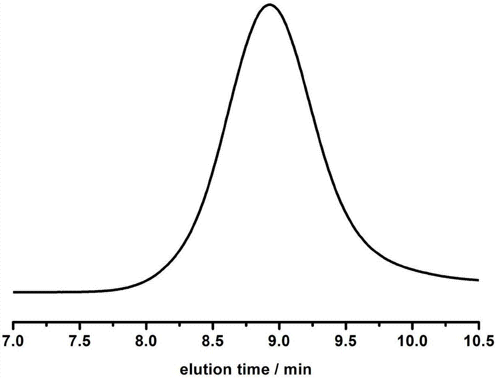 Method for preparing polylactone through ring opening