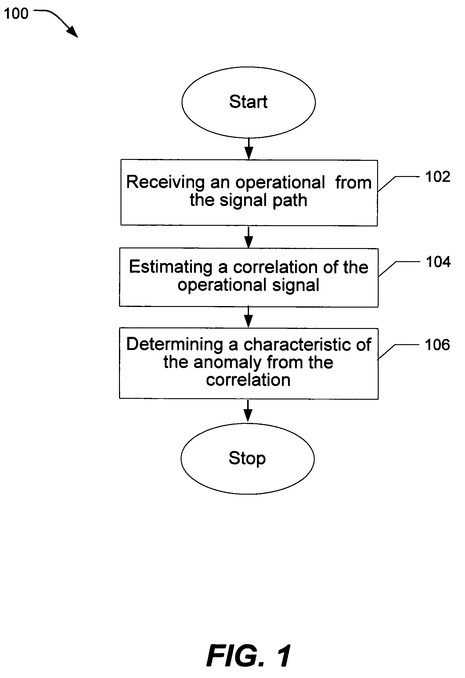 Method and system for testing a signal path having an operational signal