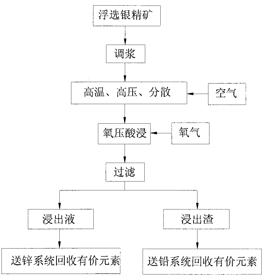 Method for comprehensively recycling zinc, copper, lead, gold, silver and sulfur from floatation silver concentrate