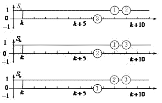 Model predictive three-level direct torque control method based on state trajectory extrapolation