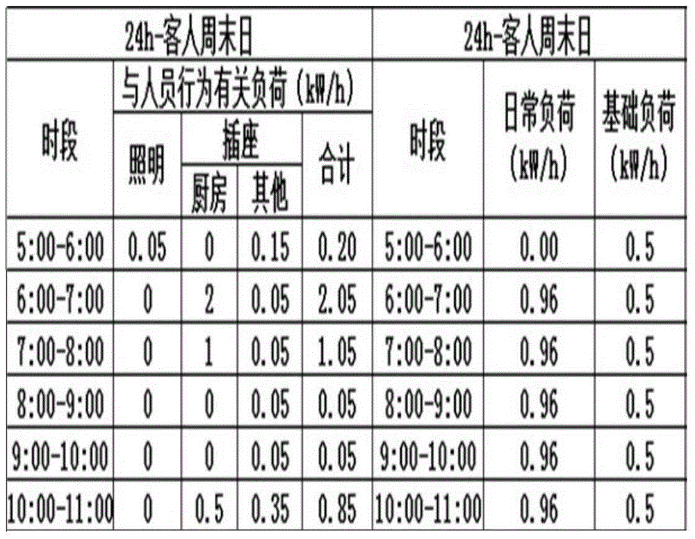 Electrical energy consumption simulation and energy saving method of single residential building