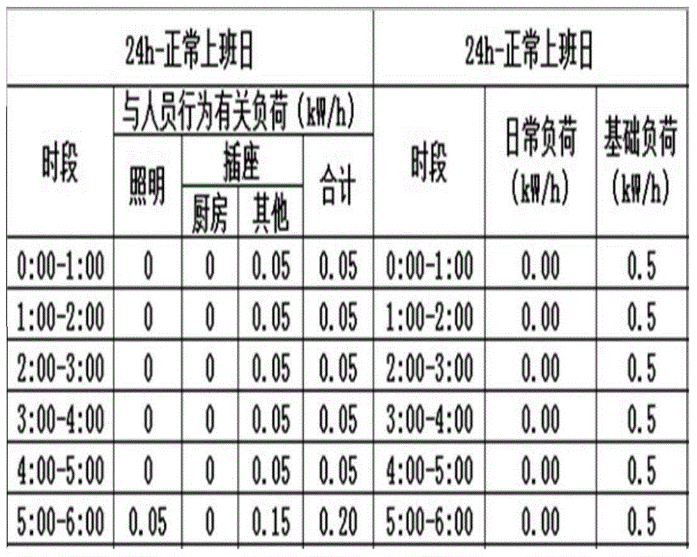 Electrical energy consumption simulation and energy saving method of single residential building