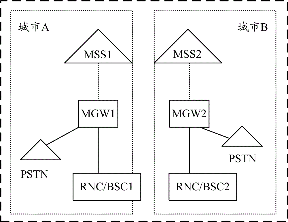 Call processing method, system and mobile switching center server