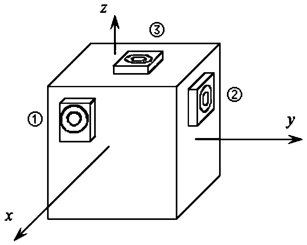 Method for measuring three-dimensional angular motion by adopting optical flow