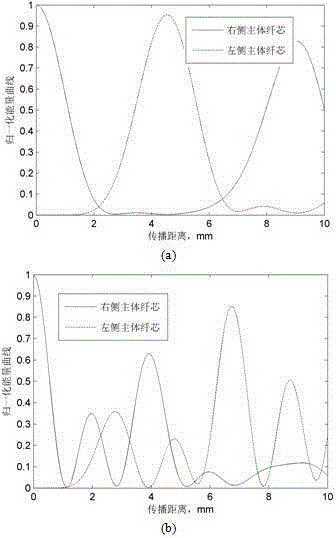 A Fiber Mode Add-Drop Multiplexer