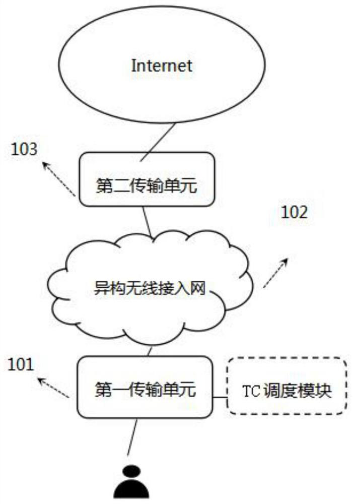 Data packet scheduling method and system for multi-path cross-protocol transmission