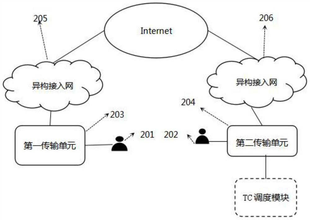 Data packet scheduling method and system for multi-path cross-protocol transmission