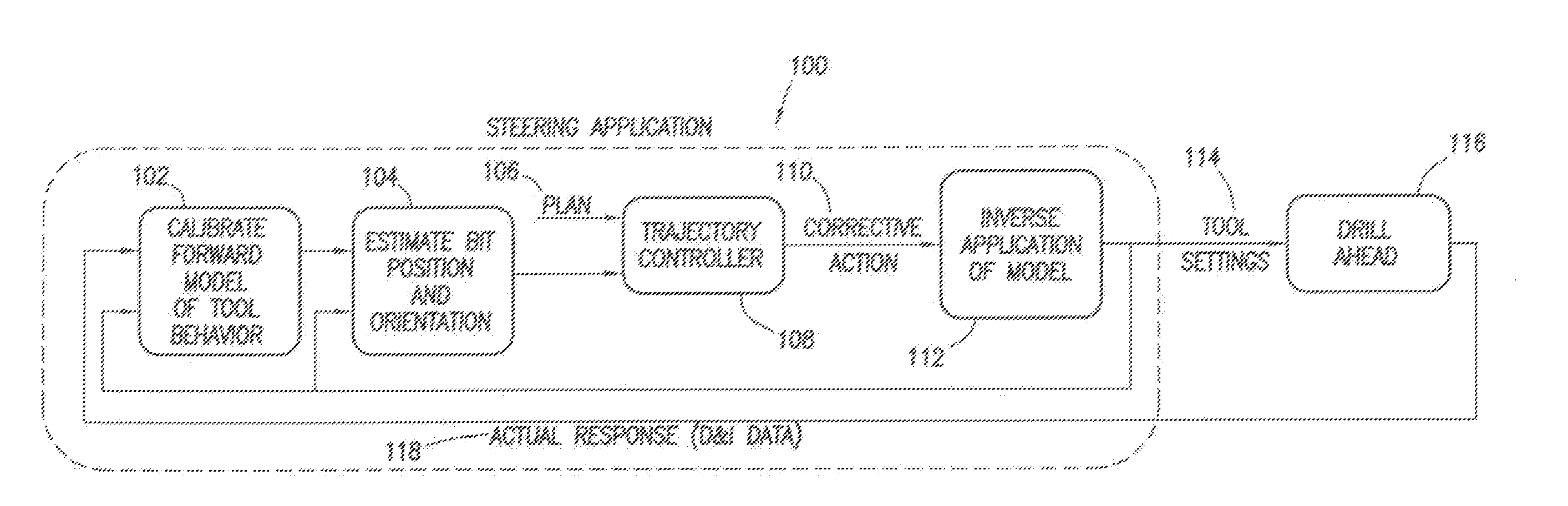 Method of Automatically controlling the Trajectory of a Drilled Well