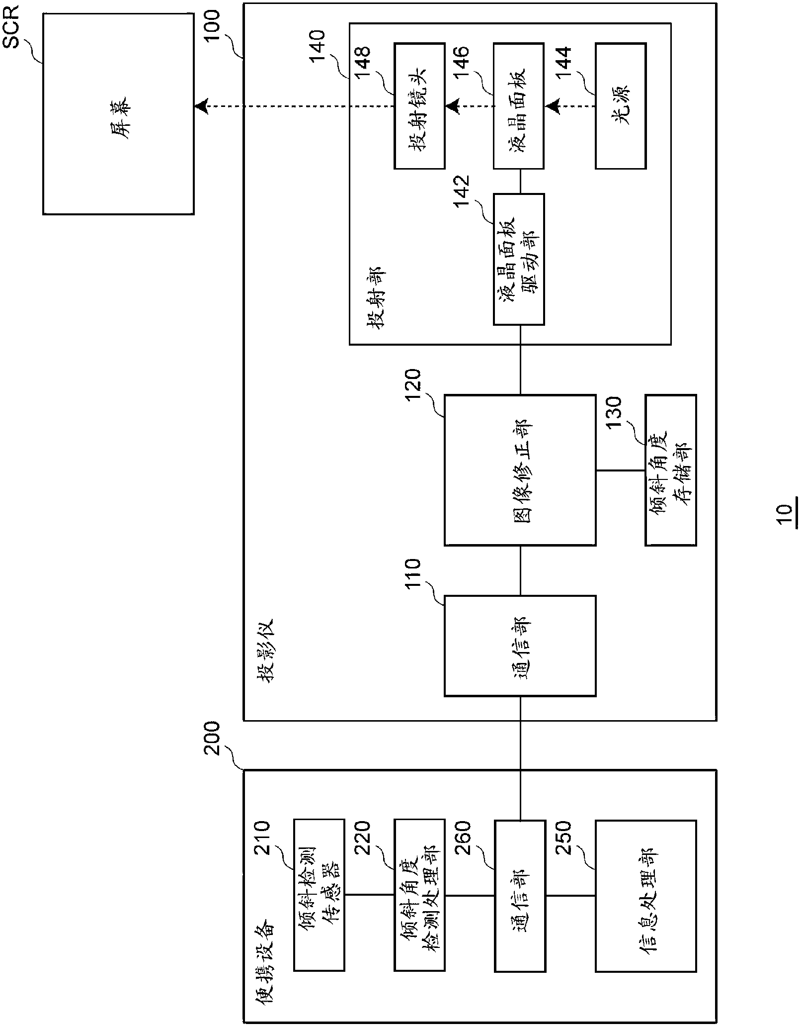 Projector and image projection method