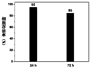 Preserving fluid and preserving method for keeping cell activity at low temperature