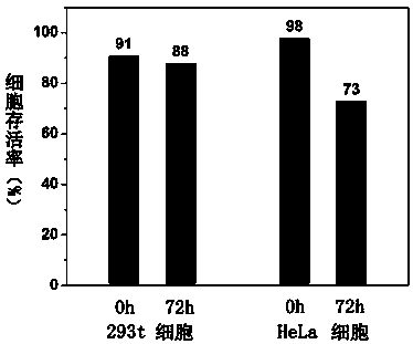 Preserving fluid and preserving method for keeping cell activity at low temperature