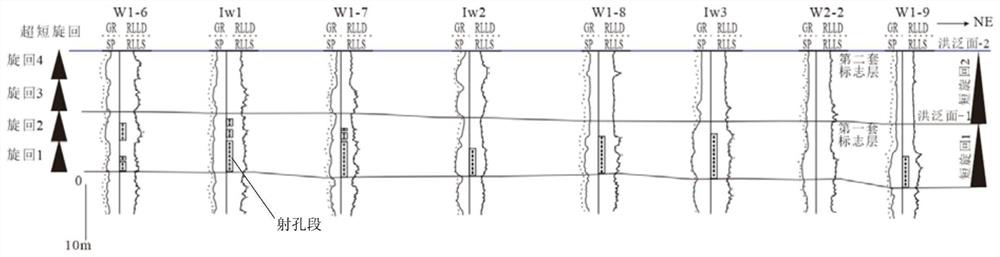 A method and device for comparing single channel sand bodies between underground wells