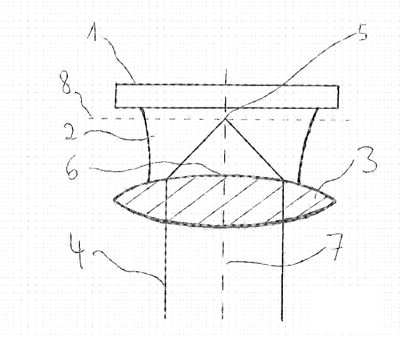 Method and device for location-triggered application of an intensity pattern from electromagnetic radiation to a photosensitive substance and applications of same