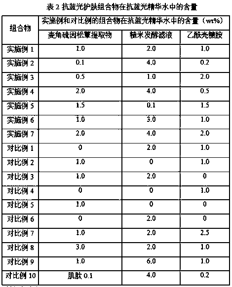 Composition containing L-Ergothioneine extract, brown rice fermentation filtrate and acetylchitosamine and application of composition