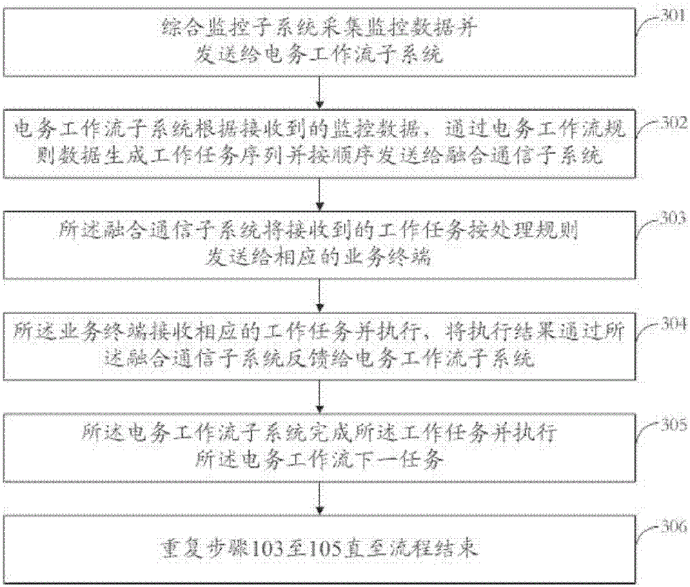 A comprehensive operation and maintenance system and method for railway electricity and communication signals