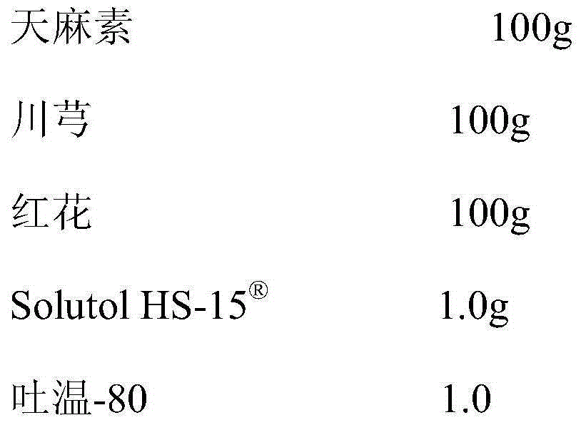 Pharmaceutical composition for improving safety of compound gastrodin injection