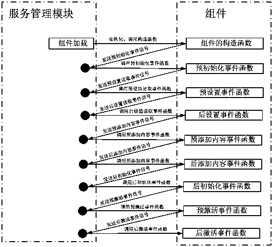 Component-based large desktop software system framework and software implementation method