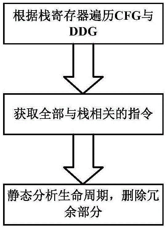 An Algebraic System-Based Cross-File Process Optimization Method