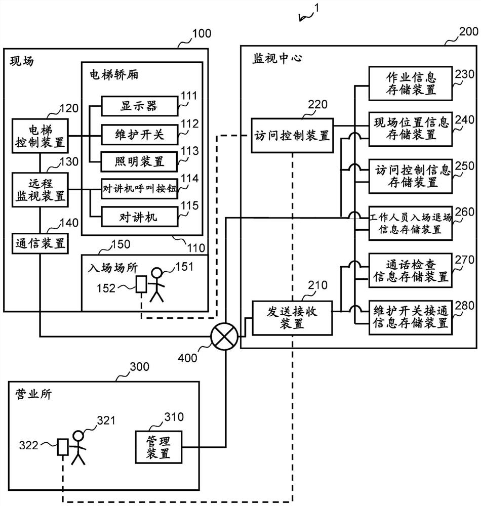 Elevator inspection support system and elevator operation information management method