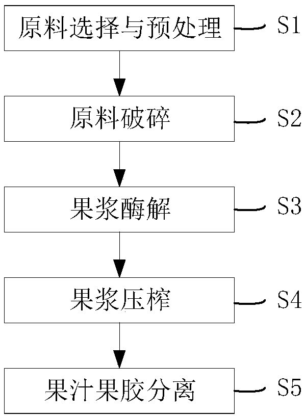 Separation method of hawthorn fruit juice and pectin and brewing method of hawthorn fruit wine