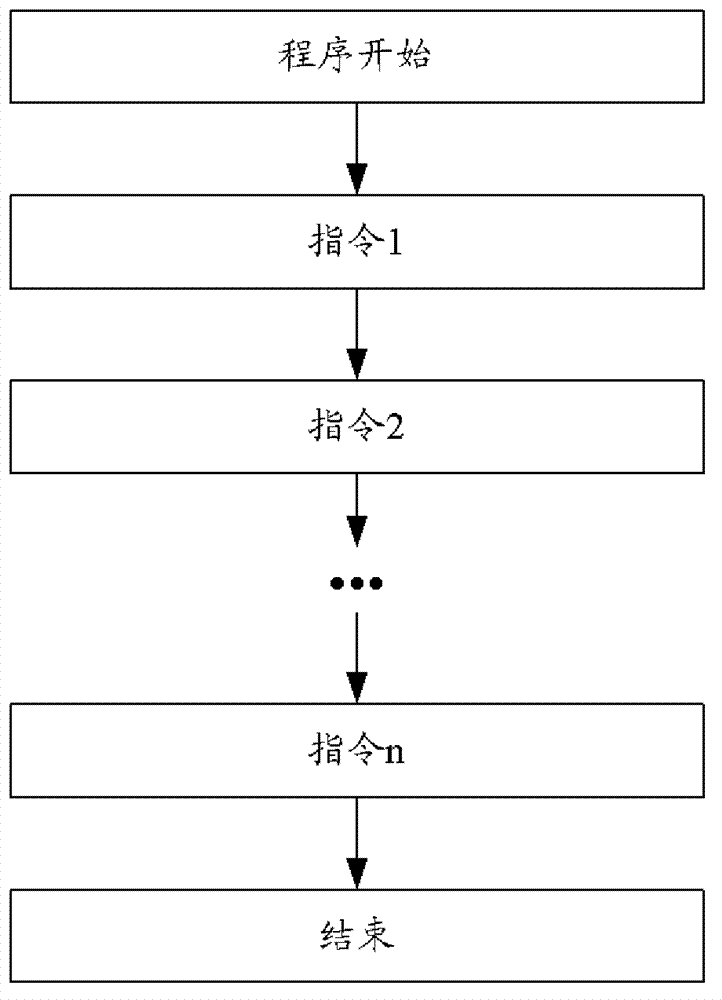 Method and device for preventing thread from blocking