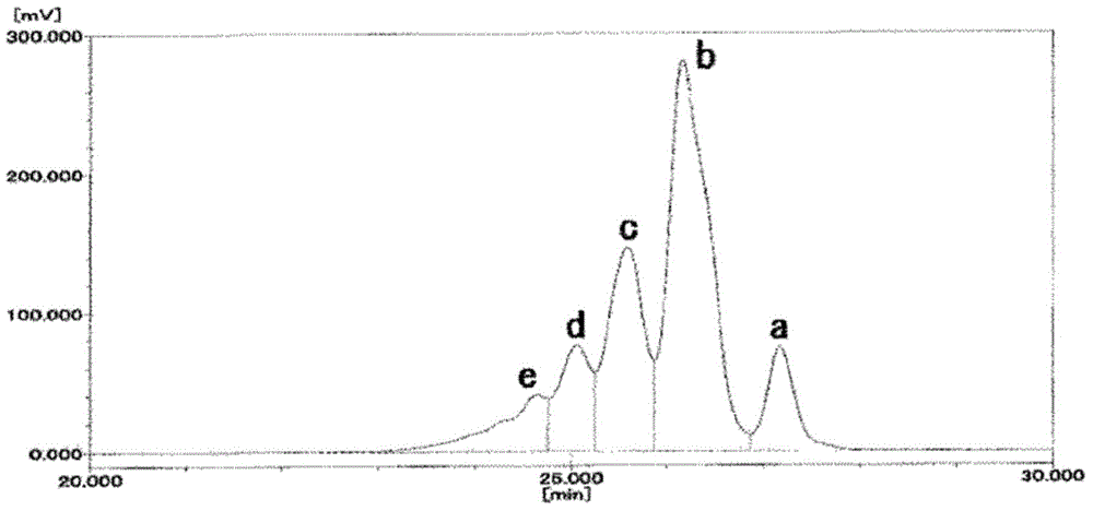 Narrowly-dispersed phenol-phenolic varnish resin preparation method and narrowly-dispersed phenol-phenolic varnish resin obtained by means of the preparation method