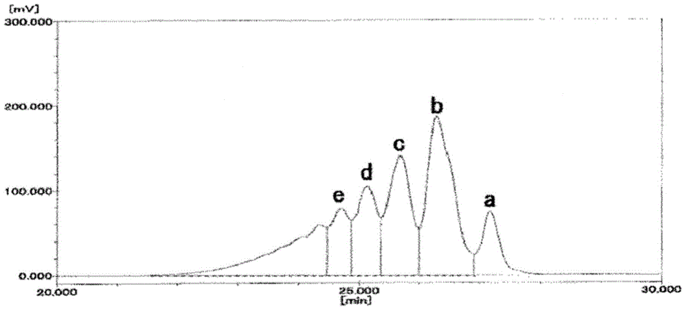 Narrowly-dispersed phenol-phenolic varnish resin preparation method and narrowly-dispersed phenol-phenolic varnish resin obtained by means of the preparation method