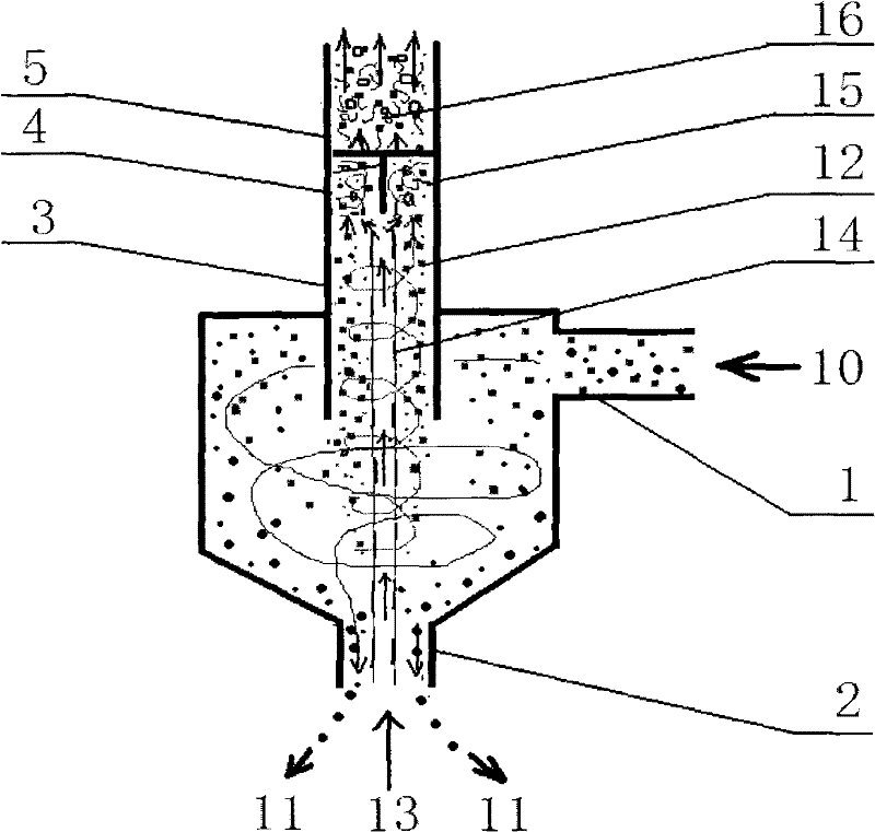 Rotational flow and jet flow inflating method and device thereof