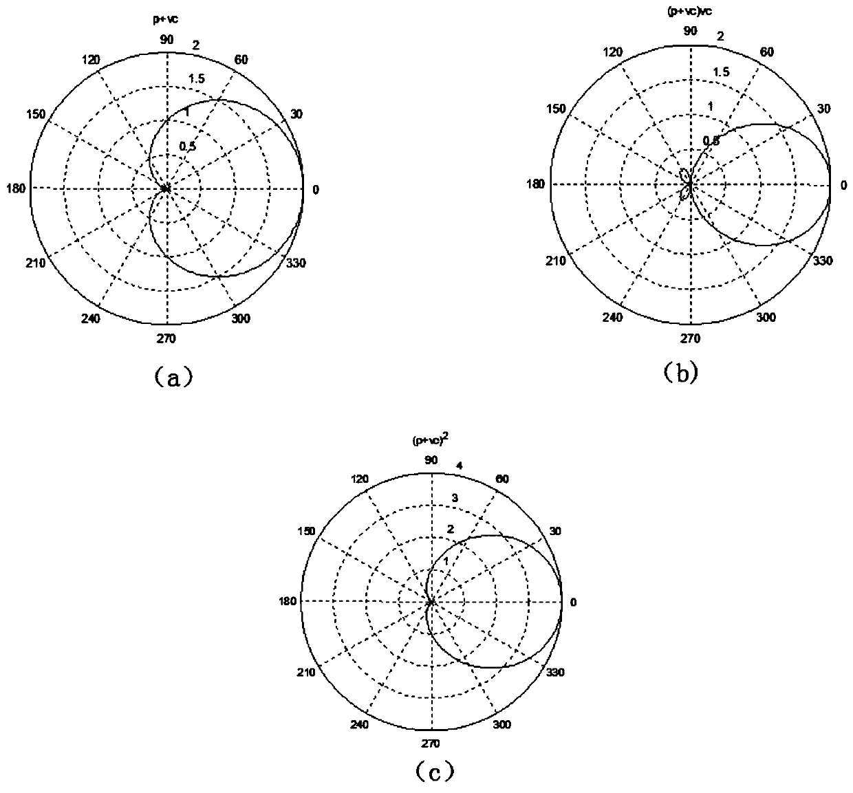 Autonomous detection sonar multi-target DOA estimation method based on information fusion