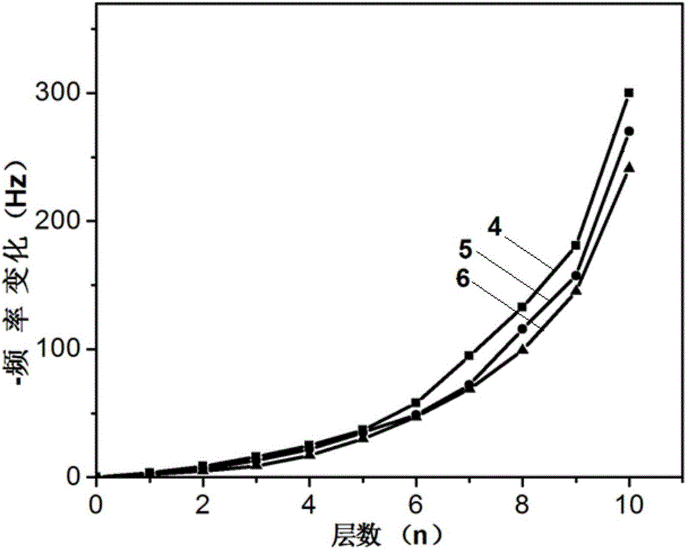 Preparation method of high-strength, antibacterial and self-repairing boron nitride layer-by-layer self-assembly composite film