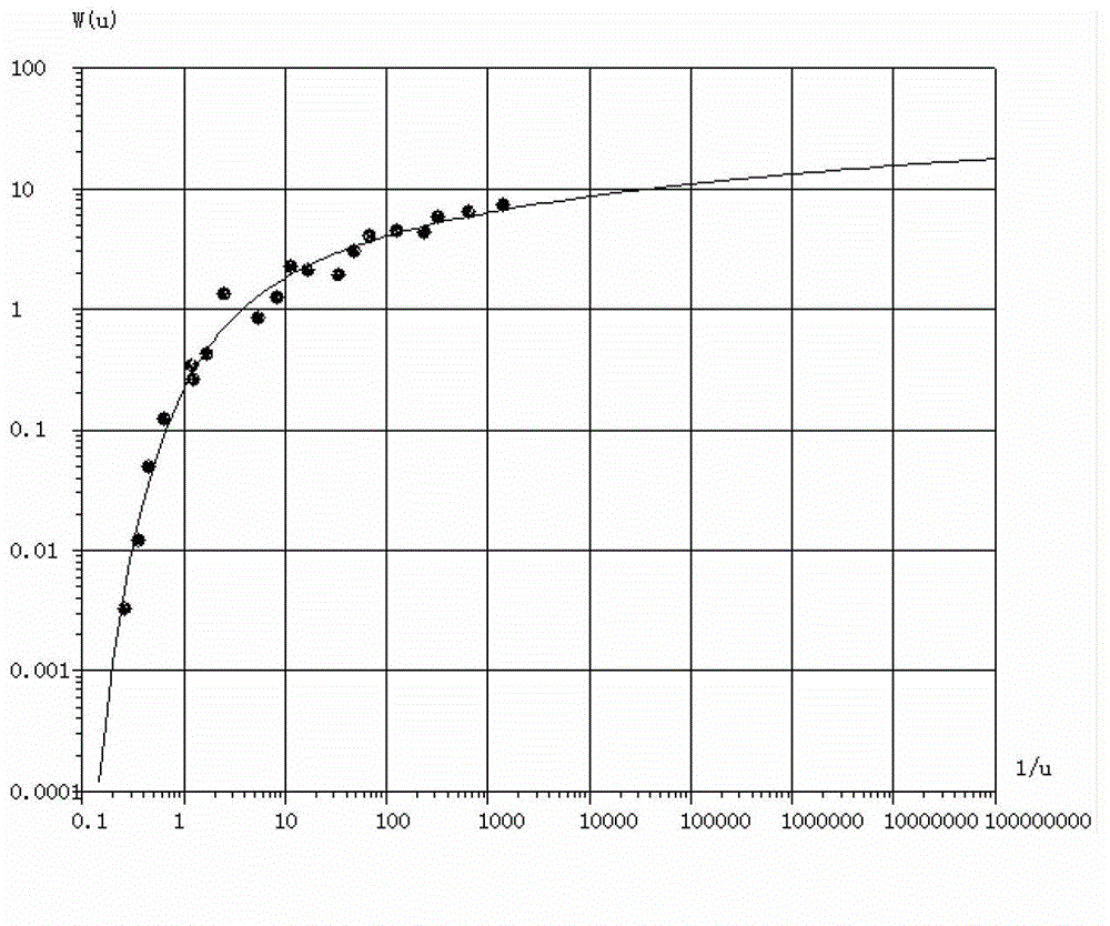 Automatic wiring method for determining hydrogeological parameters based on optimization control point