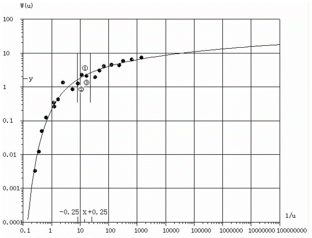 Automatic wiring method for determining hydrogeological parameters based on optimization control point