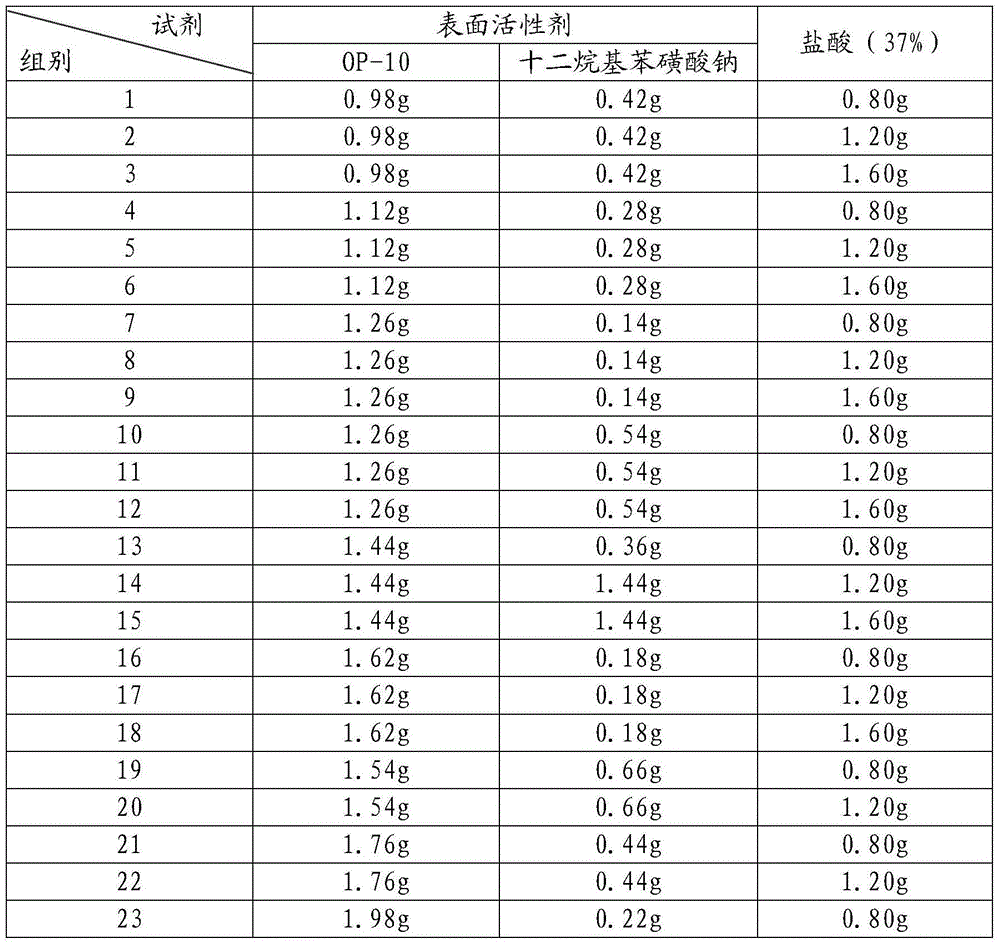 Oil removing method of oil-base drilling cuttings