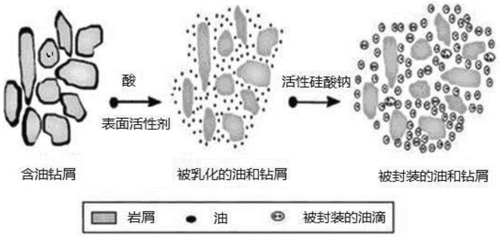 Oil removing method of oil-base drilling cuttings