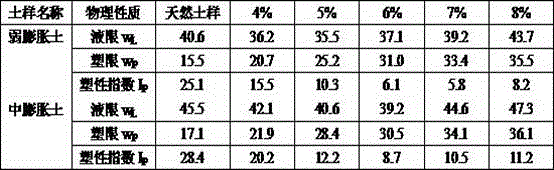 Improvement agent for expansive soil foundation and improvement construction method