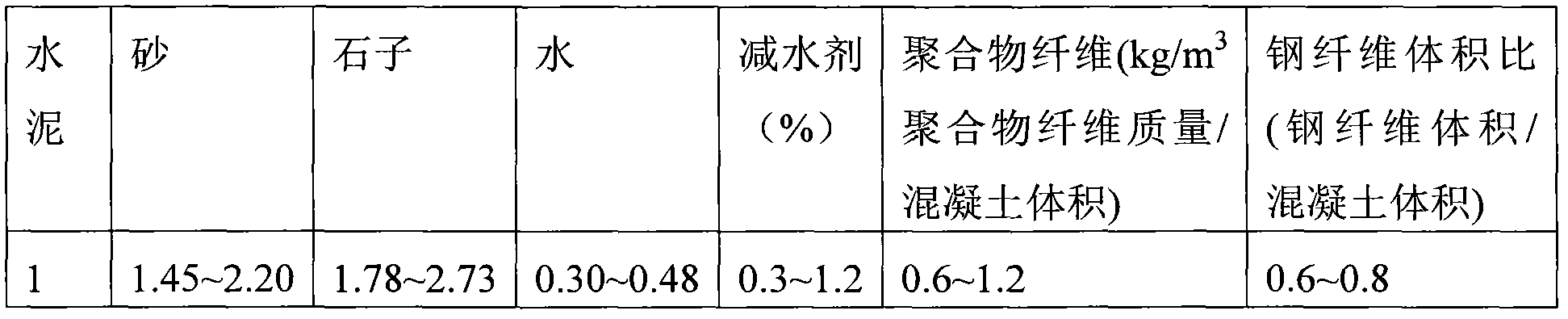 Steel fiber/polymer fiber dual-fiber reinforced concrete and preparation method thereof