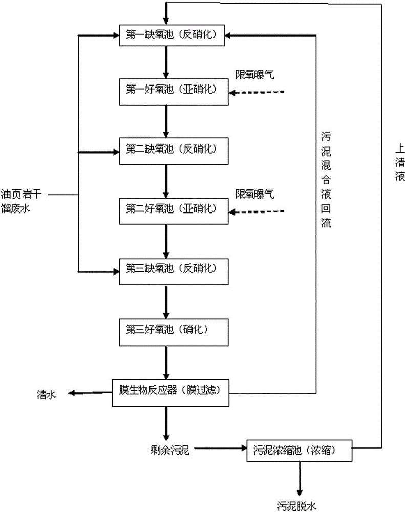 Step-feed multistage A/O-MBR processing method for oil shale retorting waste water