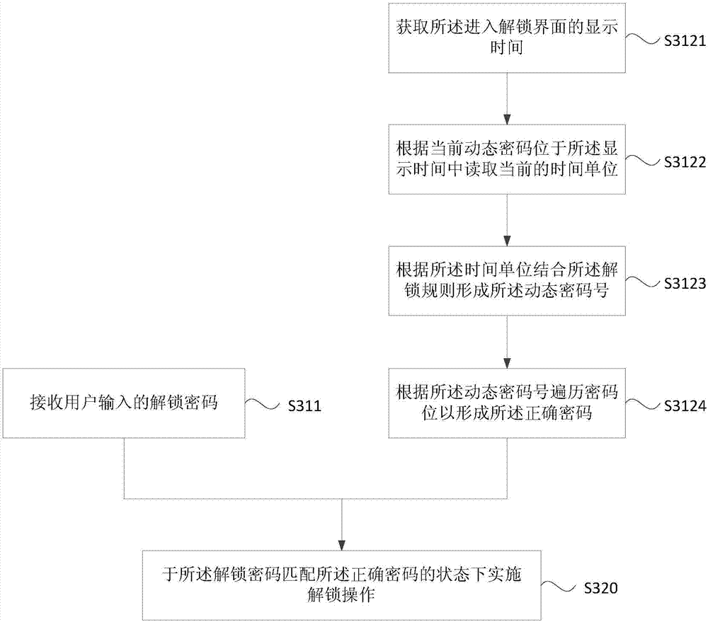 Unlocking method and device and terminal