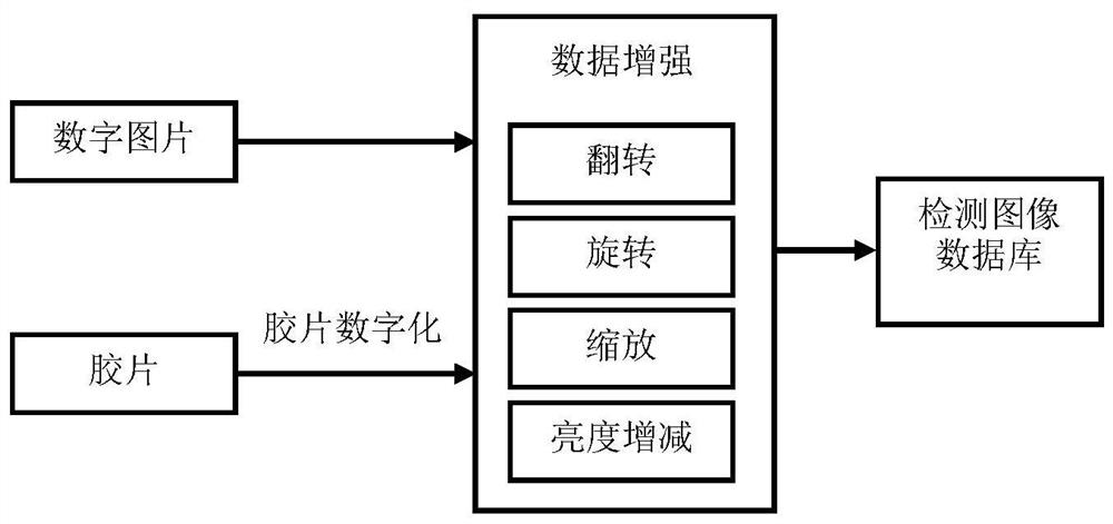 A fast and accurate identification method for aeroengine blade defects based on artificial intelligence