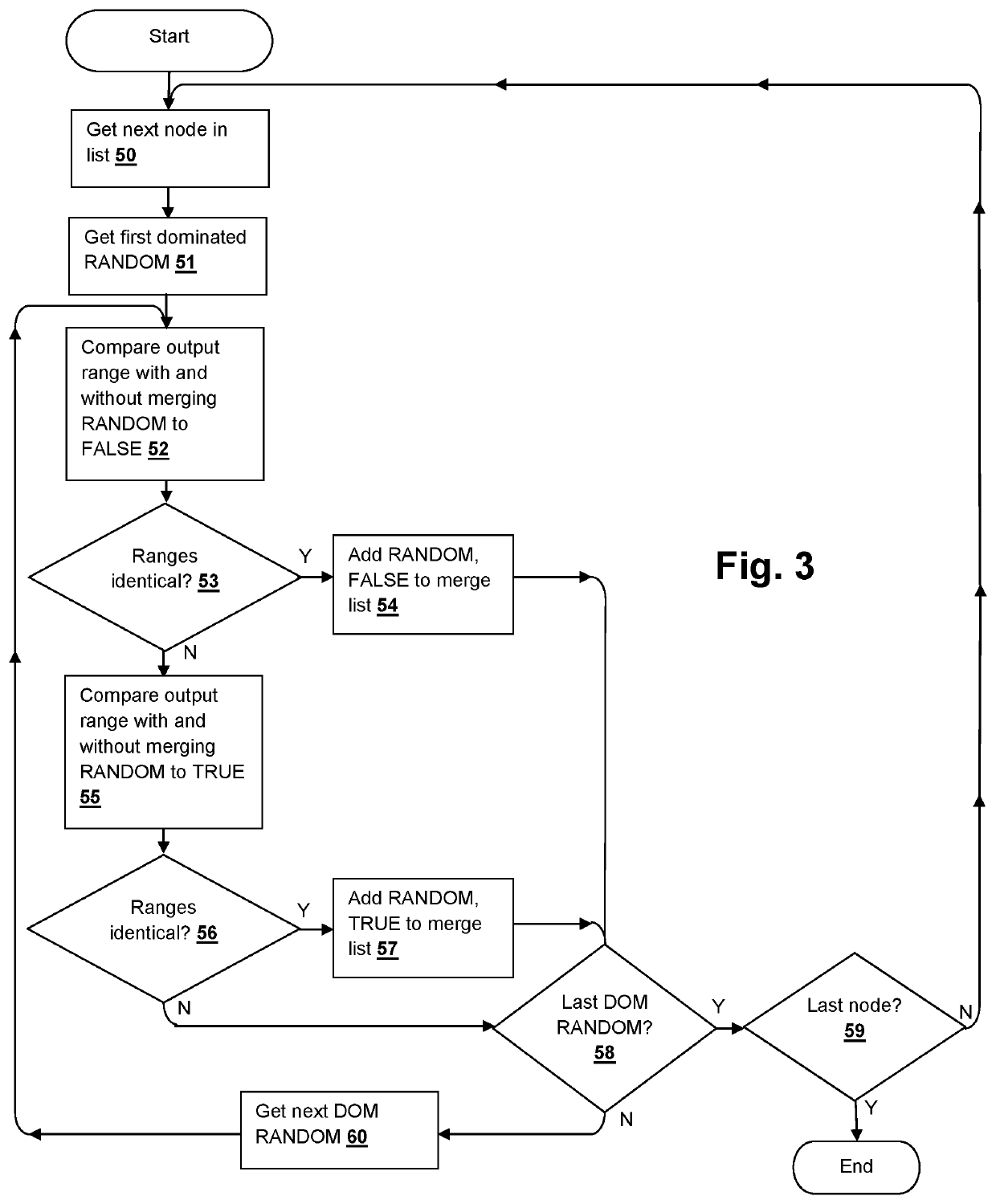 Verification complexity reduction via range-preserving input-to-constant conversion