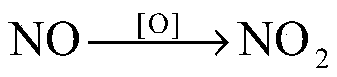 Denitration-demercuration integrated device and method used in circulating fluidized bed desulfurization of sintering flue gas