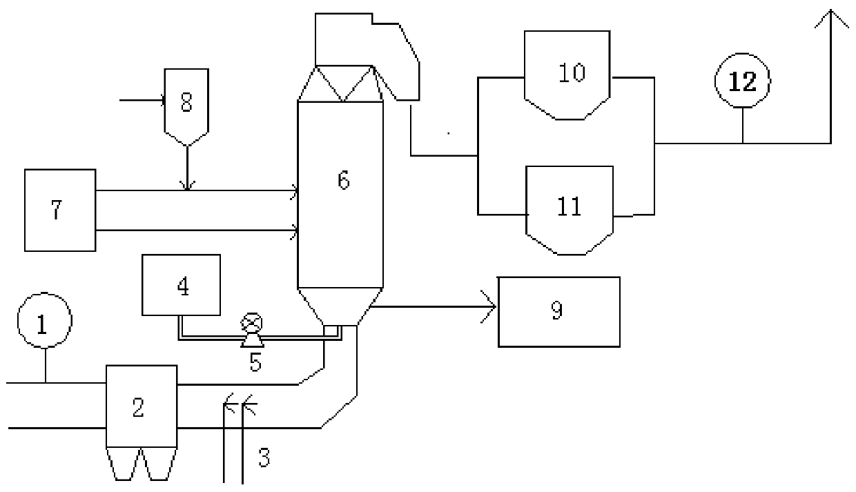 Denitration-demercuration integrated device and method used in circulating fluidized bed desulfurization of sintering flue gas